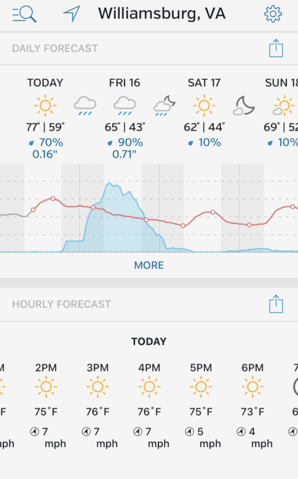 trip planner weather underground